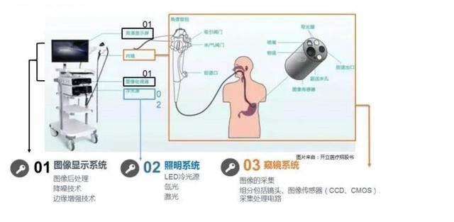 医疗器械维修