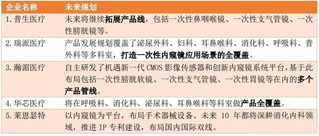 医疗器械维修