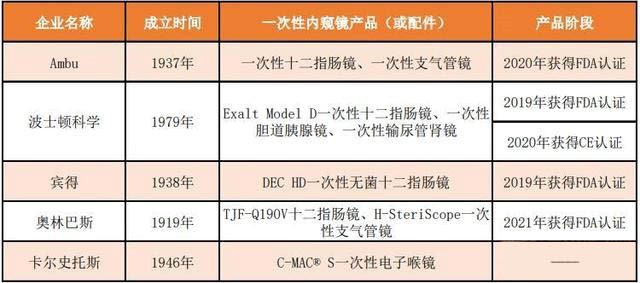 医疗器械维修